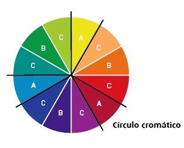 círculo_cromático